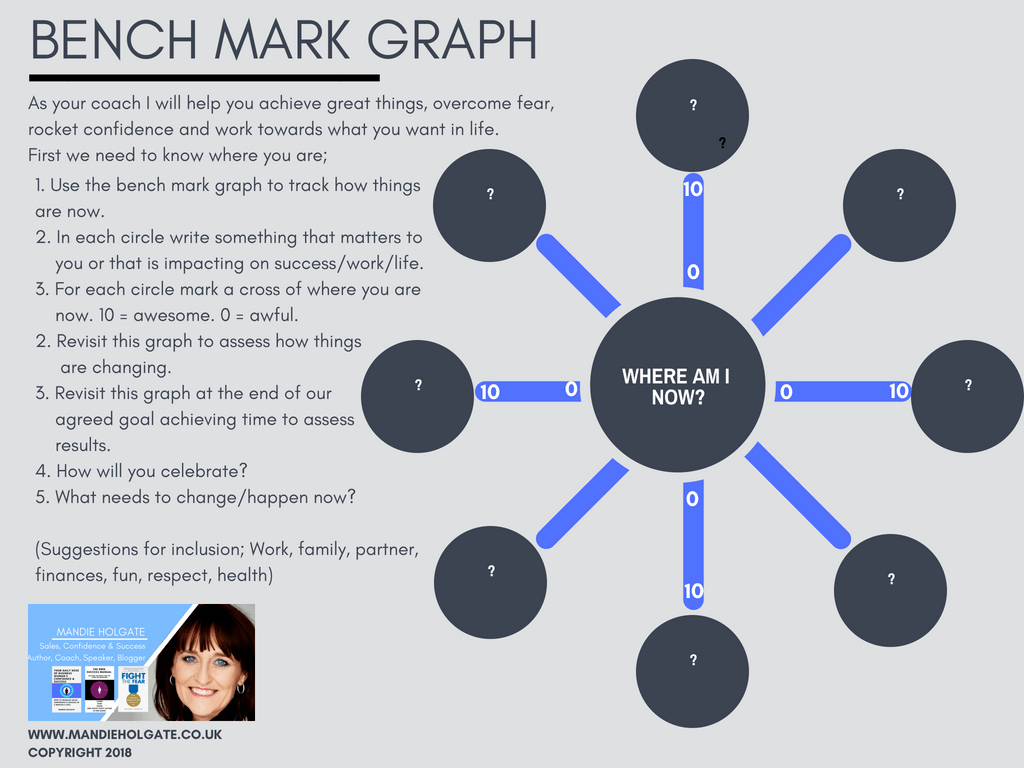 Benchmark graph mandie holgate